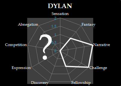 Dylan Radar Partial