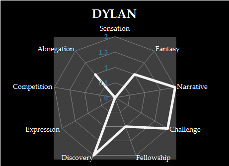 Dylan Radar